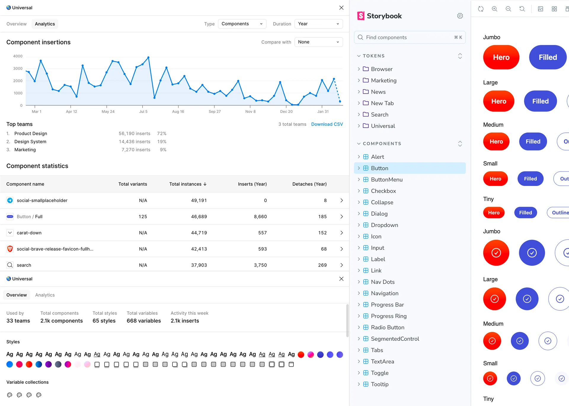 Nala's usage across Brave has been widely adopted by all teams.